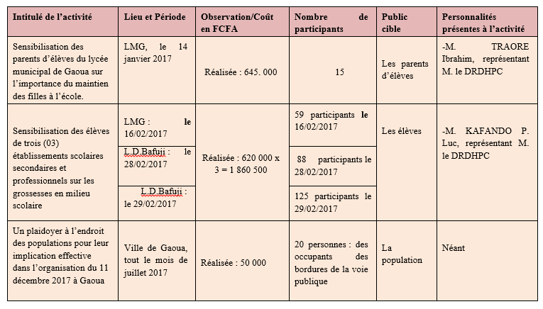 Capturek